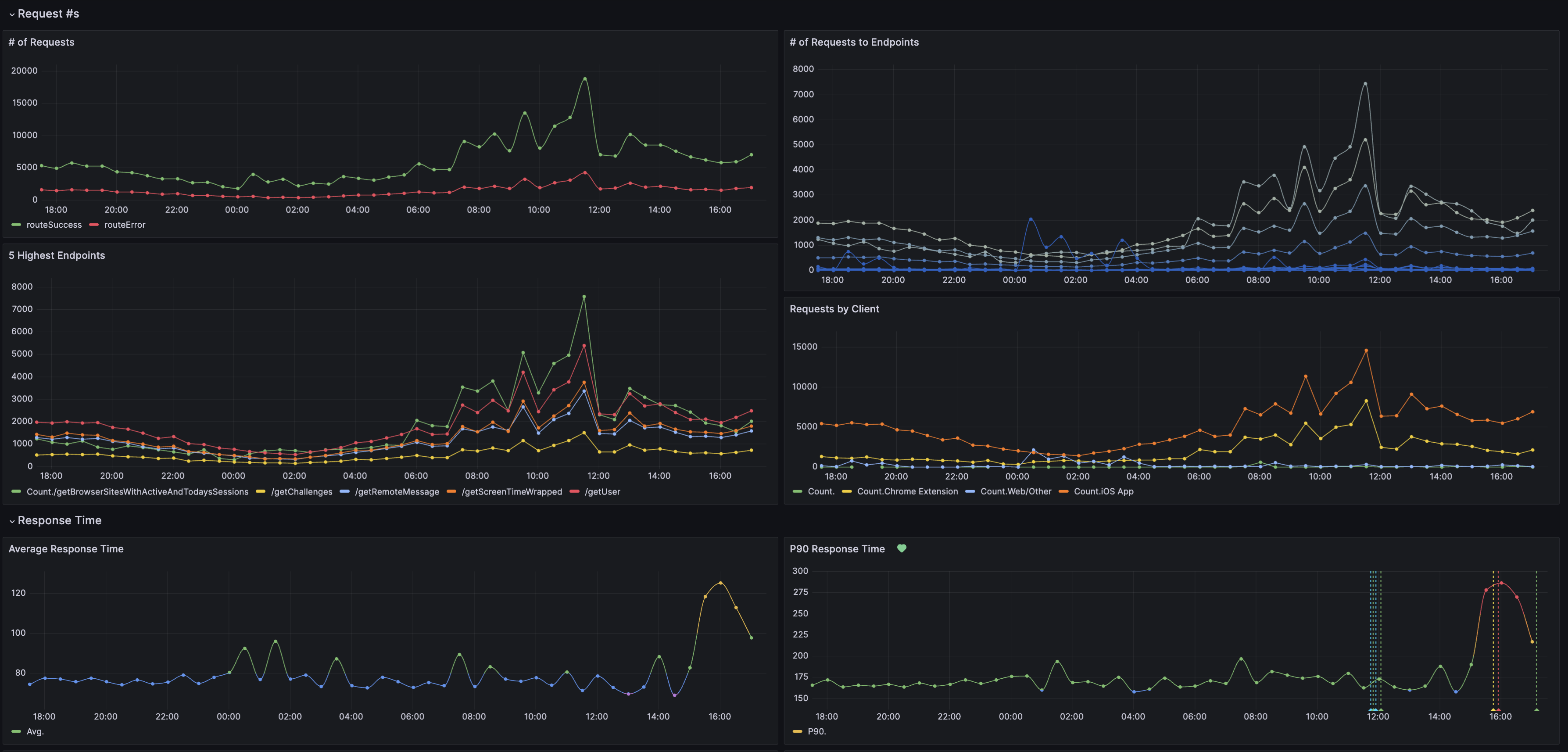 grafana trace metrics